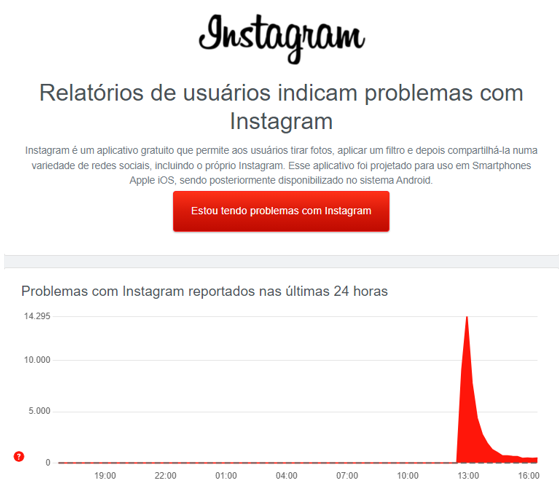 Indisponibilidade do serviço do Instagram